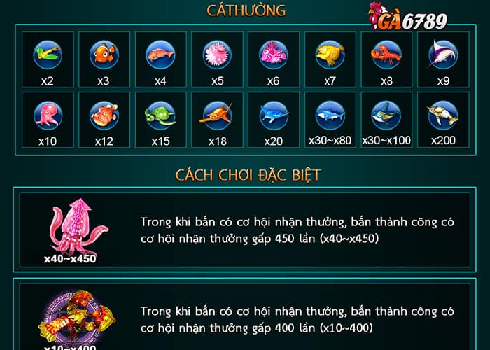 Giới thiệu các mục tiêu cần tiêu diệt trong bắn cá Ông Phúc GA6789