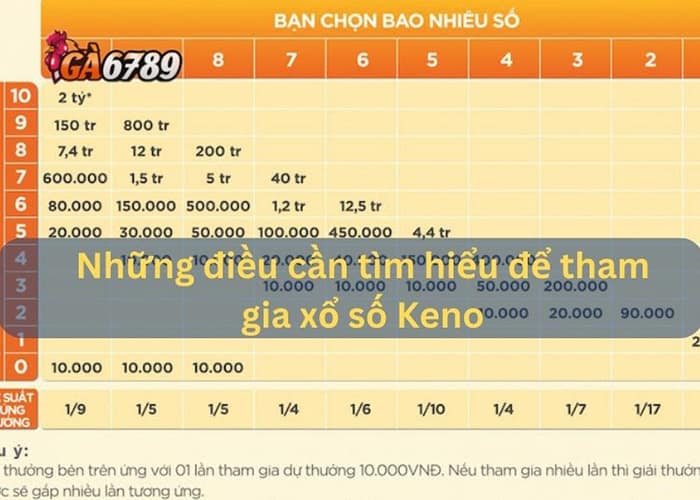 Giới thiệu về Xổ Số Keno tại GA6789